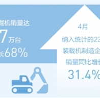 工程機(jī)械高產(chǎn)滿產(chǎn)，助推建設(shè)提速提質(zhì)